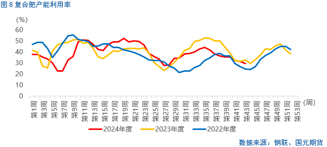 【尿素月报】后市方向何去何从？