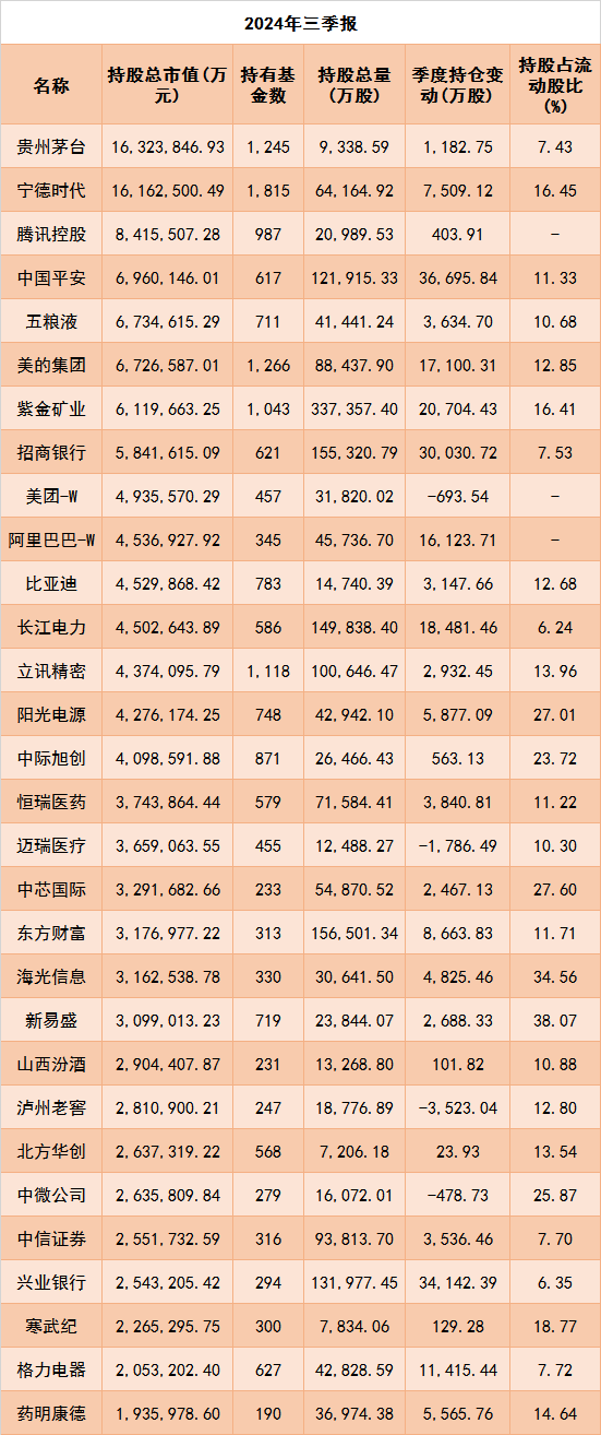 公募三季报：权益资产占比升高，重仓电子、食品饮料行业