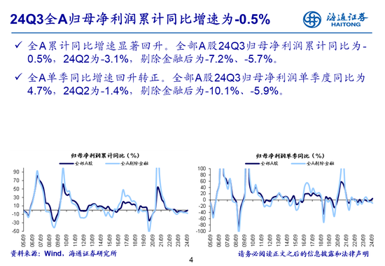 海通策略：全A业绩回升中