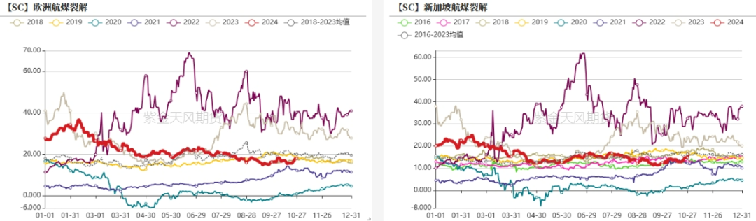 原油：大选前的扰动