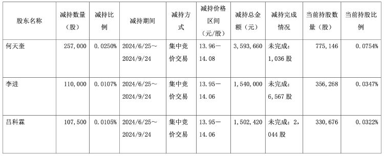 财报透视｜“0添加”红利失效？千禾味业前三季度营收净利双降，股价下行高管减持