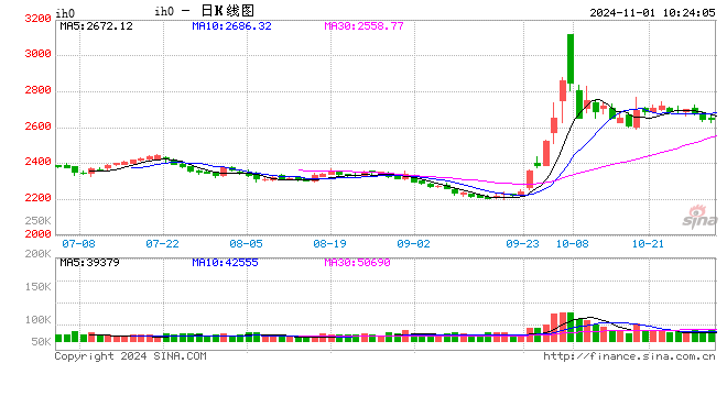 光大期货：11月1日金融日报