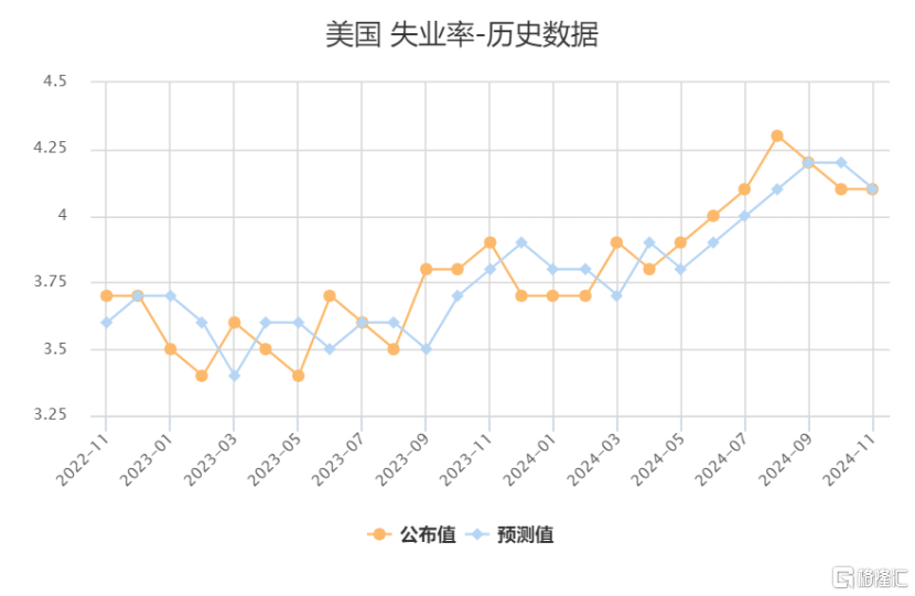 大跌眼镜！10月美国非农就业断崖式下跌，11月降息已定？