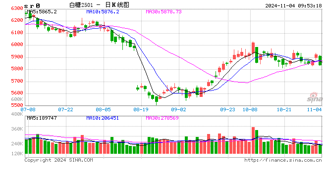 光大期货：11月4日软商品日报