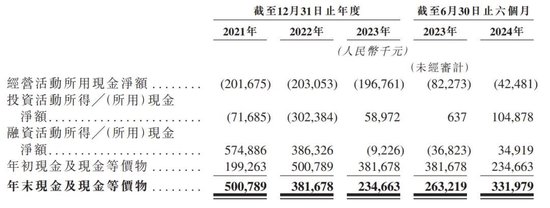 “大疆教父”李泽湘创办的希迪智驾冲刺港股：估值90亿，红杉与百度是股东