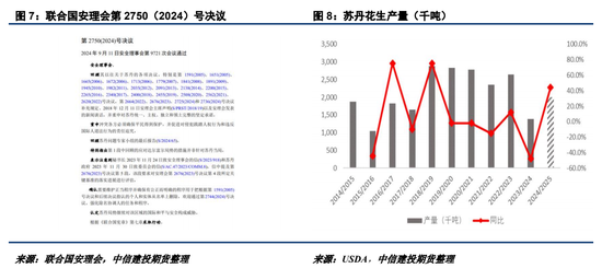 【建投点评】花生：进口米悬念再起，到港节奏或有变