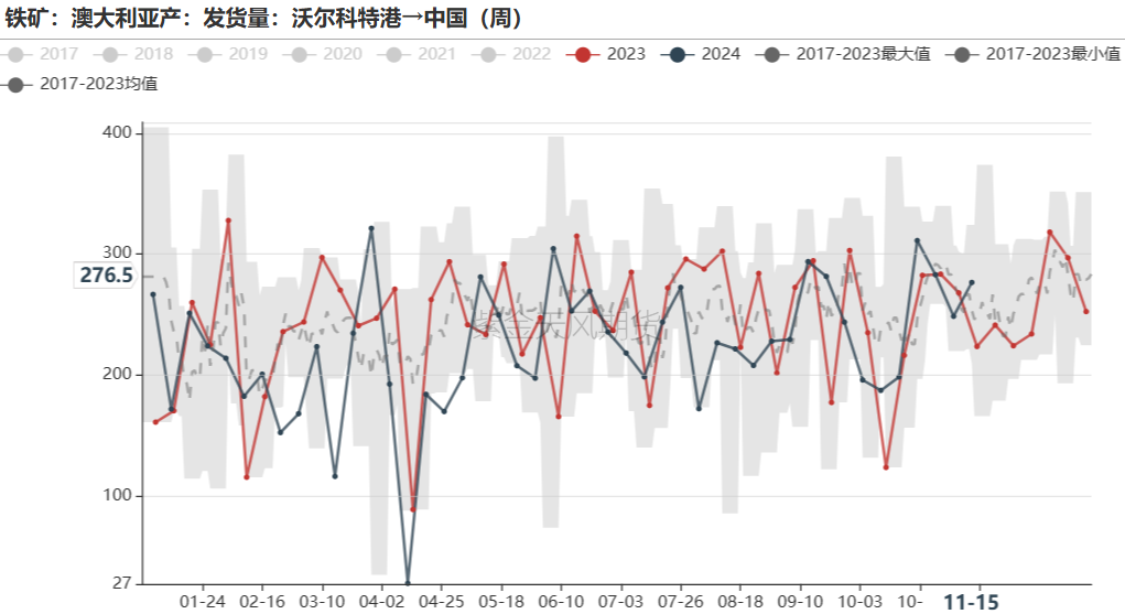 铁矿：稳中向好，博弈加剧