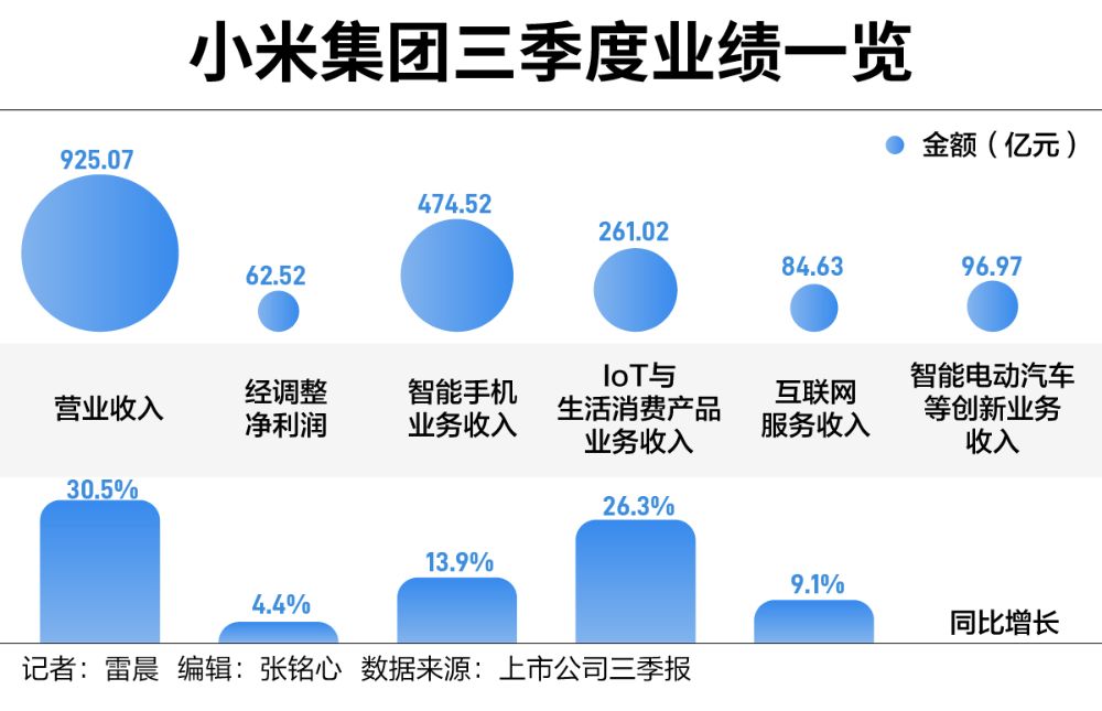 手握1516亿现金，雷军阔步造车